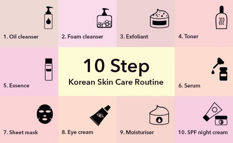 Thật sự có nên cần 10 bước chăm sóc da chuẩn Hàn ?