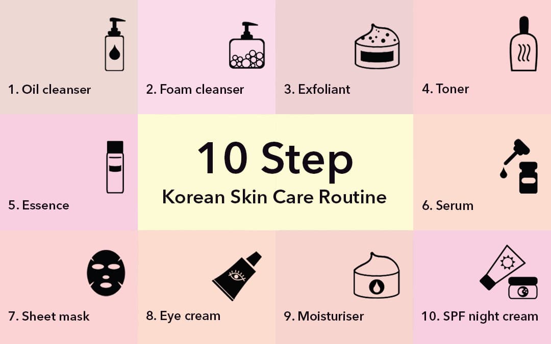 Thật sự có nên cần 10 bước chăm sóc da chuẩn Hàn ?