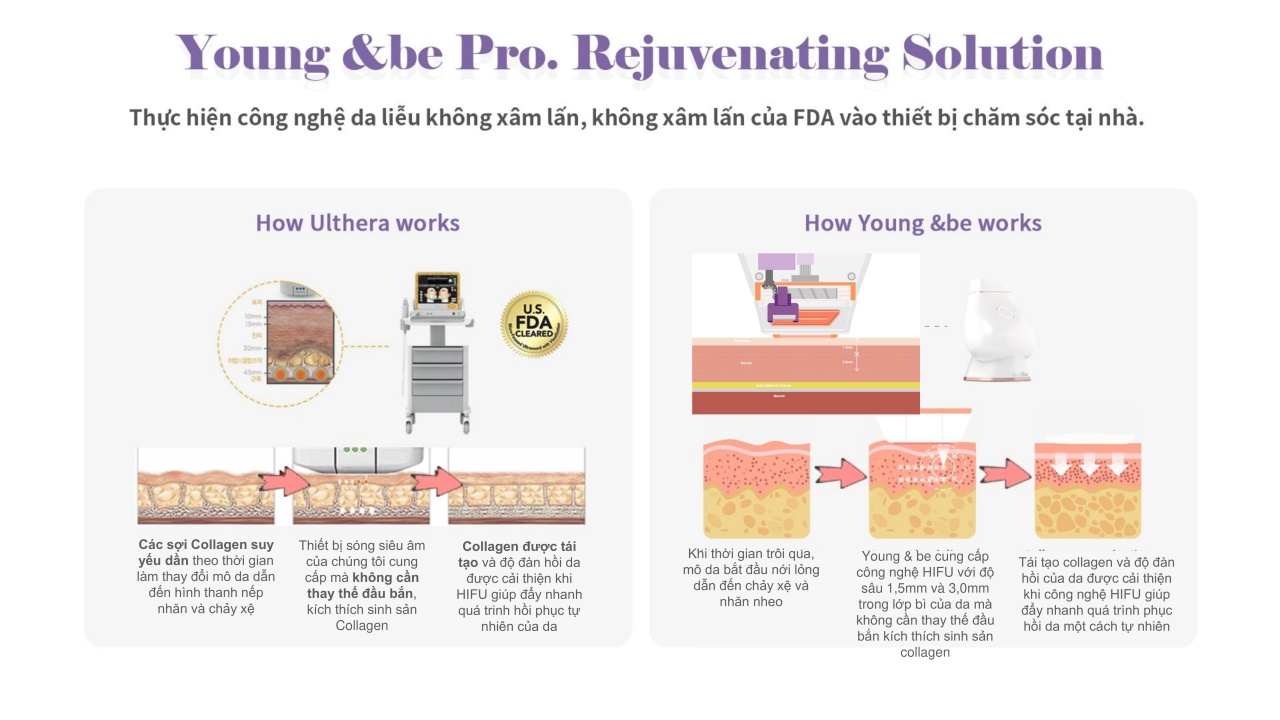 Cách sử dụng máy HIFU cá nhân Young & Be tại nhà