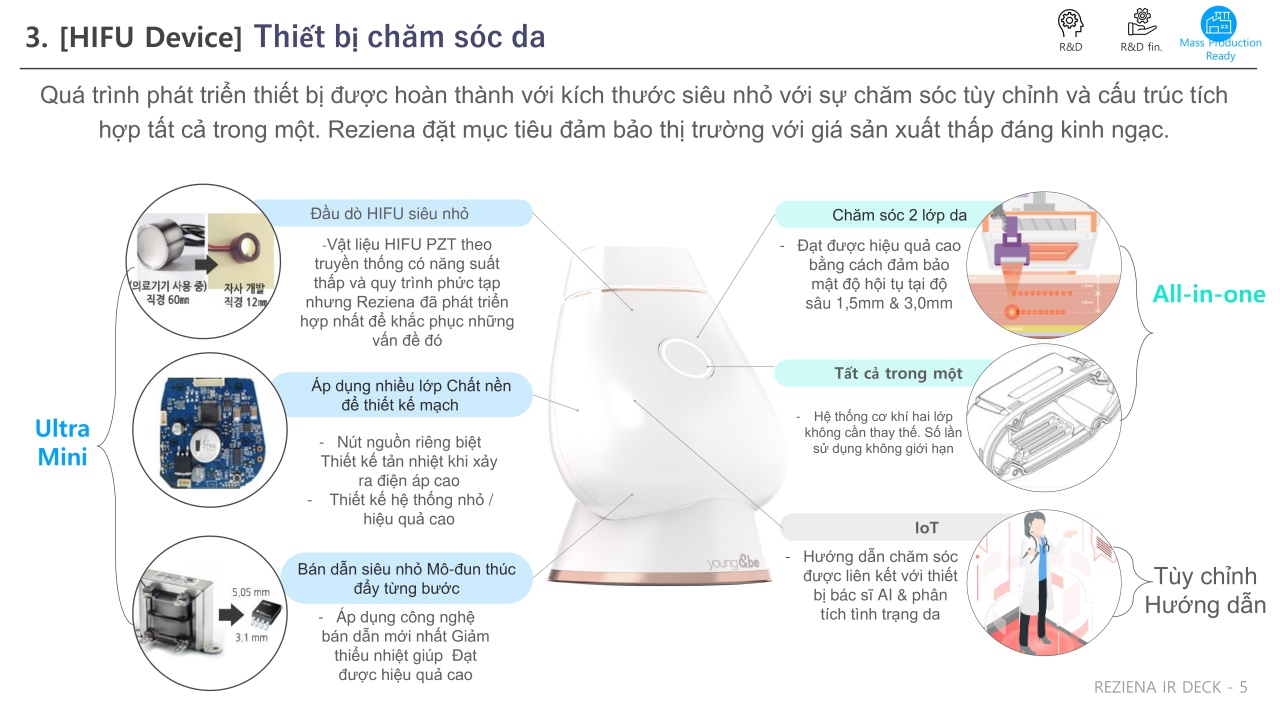 Máy HIFU cá nhân Reziena – Công nghệ trẻ hóa da tại nhà